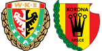 Śląsk Wrocław x Korona Kielce