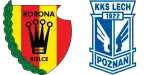 Korona Kielce x Lech Poznan