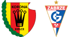 Korona Kielce x Górnik Zabrze