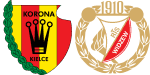 Korona Kielce x Widzew Lódz