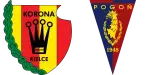 Korona Kielce x Pogoń Szczecin