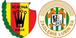 Korona Kielce x Zaglebie Lubin