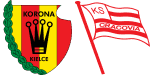 Korona Kielce x Cracovia Krakow