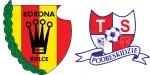 Korona Kielce x Podbeskidzie