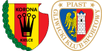 Korona Kielce x Piast Gliwice