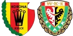 Korona Kielce x Slask Wroclaw