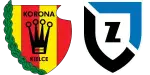 Korona Kielce x Zawisza Bydgoszcz