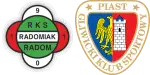 Radomiak Radom x Piast Gliwice