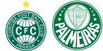 Coritiba x Palmeiras