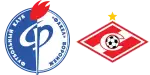 Fakel Voronezh x Spartak Moscou II