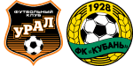 Ural x Kuban Krasnodar