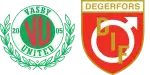 AFC United x Degerfors IF