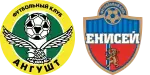 Angusht Nazran x Yenisey Krasnoyarsk