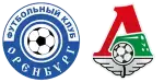 Gazovik Orenburg x Lokomotiv Moscovo