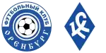 Gazovik Orenburg x Krylya Sovetov