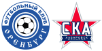 Gazovik Orenburg x Energiya Khabarovsk