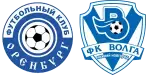 Gazovik Orenburg x Volga Nizhny Novgorod