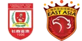 Changchun Yatai vs Shanghai Port