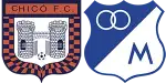 Boyacá Chicó x Millonarios