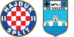 Hajduk x Osijek