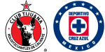 Xolos Tijuana x 1461 Trabzon Res.