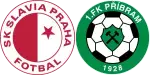 Slavia de Praga x Příbram