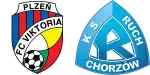 Viktoria Plzeň x Ruch Chorzów