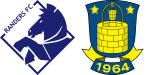 Randers x Brondby