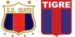 Deportivo Quito x Tigre