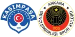 Kasimpasa x Gençlerbirliği