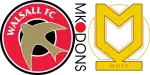 Walsall x Milton Keynes Dons