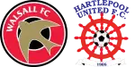 Walsall x Hartlepool United