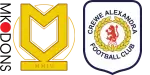 Milton Keynes Dons x Crewe Alexandra