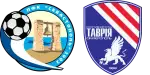 Sevastopol x Tavriya