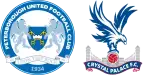 Peterborough United x Crystal Palace