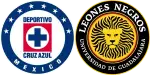 Cruz Azul Hidalgo x Leones