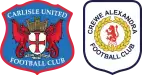 Carlisle United x Crewe Alexandra