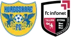 Kuressaare x Tallinna Infonet