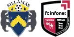 Sillamäe Kalev x Tallinna Infonet