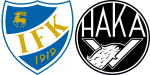 Mariehamn x Haka