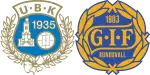 Utsikten x GIF Sundsvall