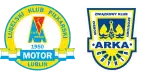 Motor Lublin x Arka Gdynia