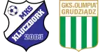 Kluczbork x Olimpia Grudziądz