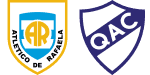 Atlético Rafaela x Quilmes