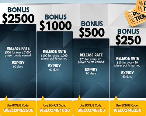 $2,500 em bónus de assinatura no Poker da Betfair