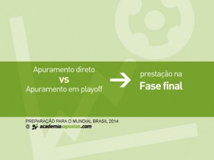 Prestação das equipas Europeias apuradas em Playoff para o Mundial