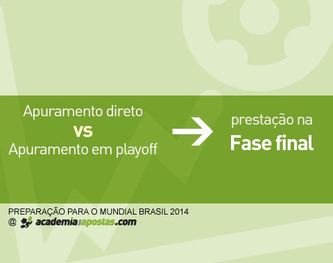 Prestação das equipas Europeias apuradas em Playoff para o Mundial