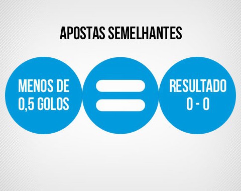 Vários mercados para a mesma aposta: compensa estar atento?