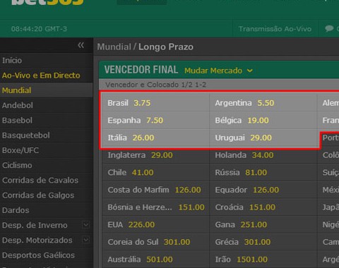 Um empate sem golos nunca pode ser o pior resultado neste Mundial 2014