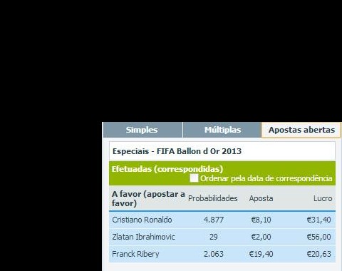 Apostas de longo prazo - FIFA Ballon D´Or 2013
